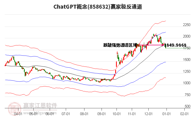 858632ChatGPT贏家極反通道工具