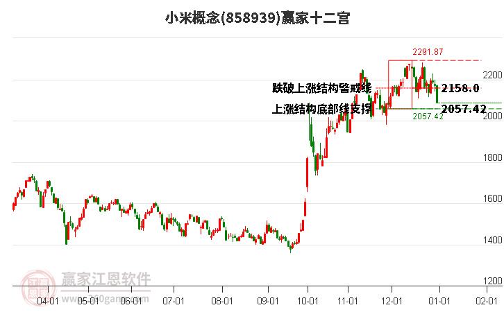 858939小米贏家十二宮工具