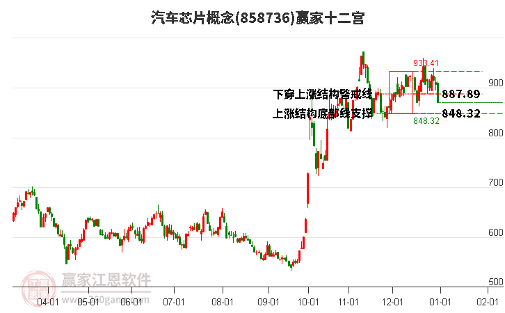 858736汽車芯片贏家十二宮工具
