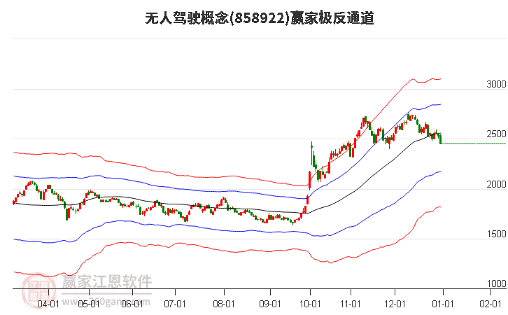 858922無(wú)人駕駛贏家極反通道工具 858922無(wú)人駕駛贏家極反通道工具