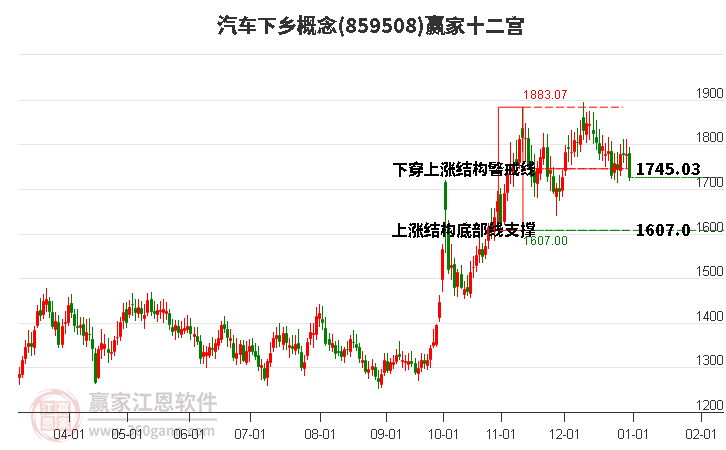 859508汽車下鄉(xiāng)贏家十二宮工具 859508汽車下鄉(xiāng)贏家十二宮工具