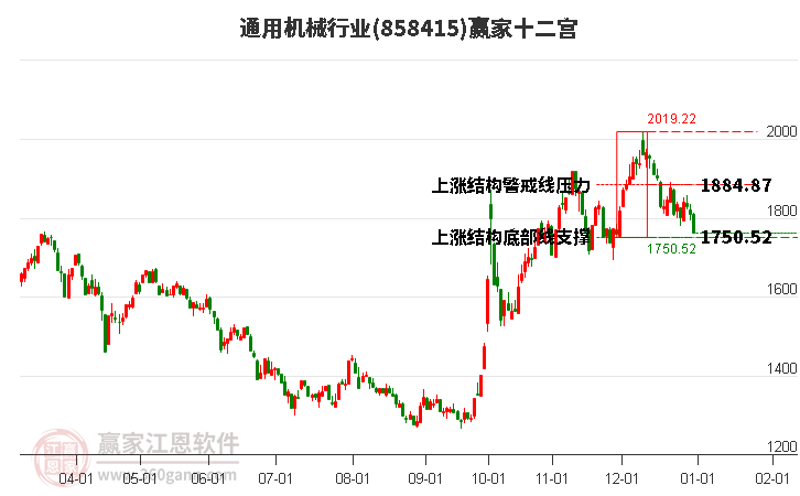 858415通用機(jī)械贏家十二宮工具