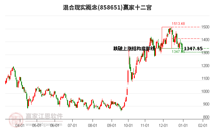 858651混合現(xiàn)實贏家十二宮工具 858651混合現(xiàn)實贏家十二宮工具