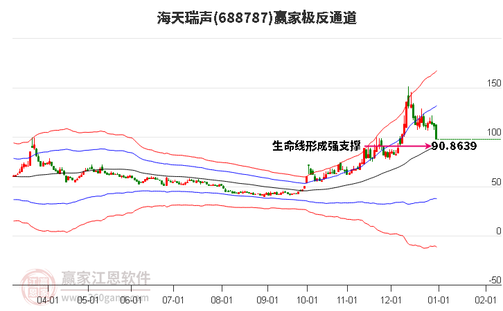 688787海天瑞聲贏家極反通道工具 688787海天瑞聲贏家極反通道工具