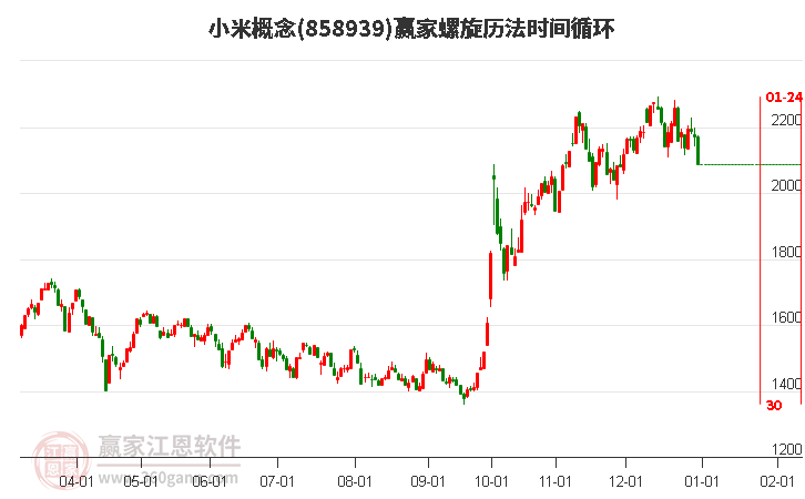 小米概念螺旋歷法時間循環(huán)工具 小米概念螺旋歷法時間循環(huán)工具
