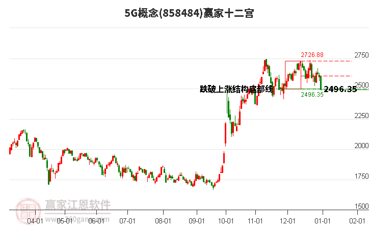 8584845G贏家十二宮工具 8584845G贏家十二宮工具