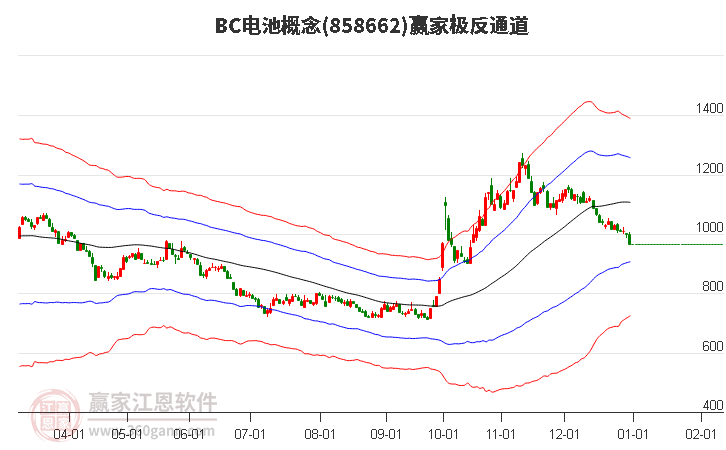 858662BC電池贏家極反通道工具 858662BC電池贏家極反通道工具