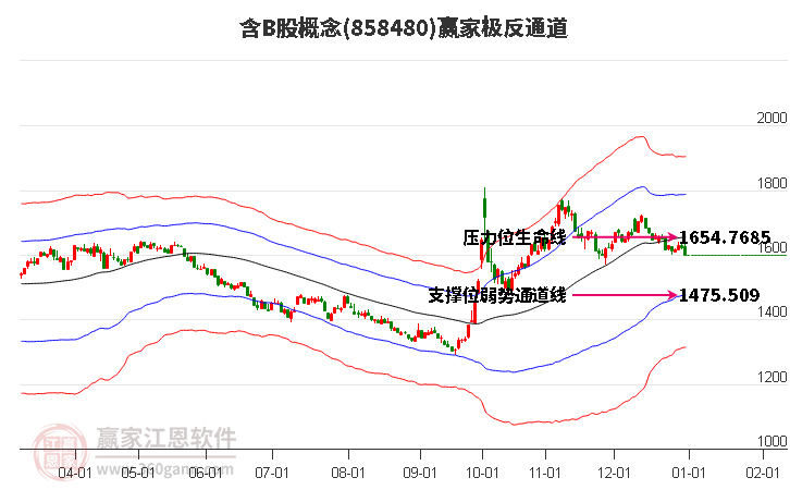 858480含B股贏家極反通道工具 858480含B股贏家極反通道工具