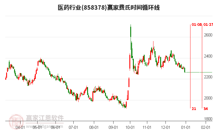 醫(yī)藥 醫(yī)藥