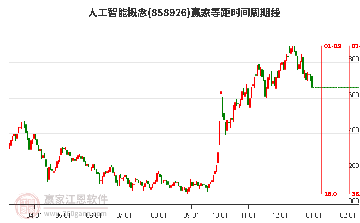 人工智能