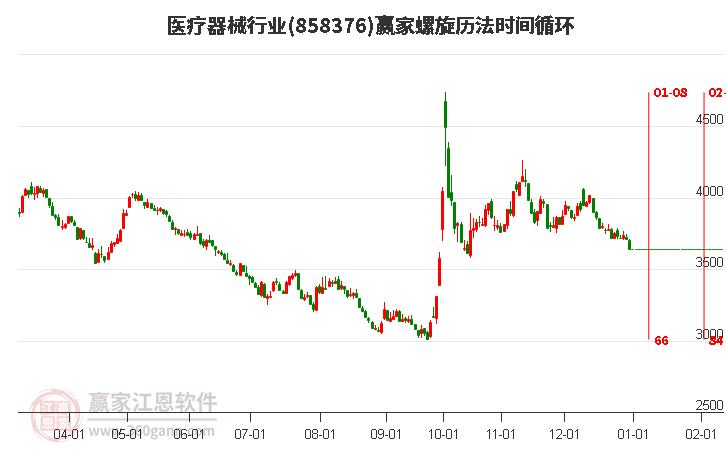 醫(yī)療器械 醫(yī)療器械