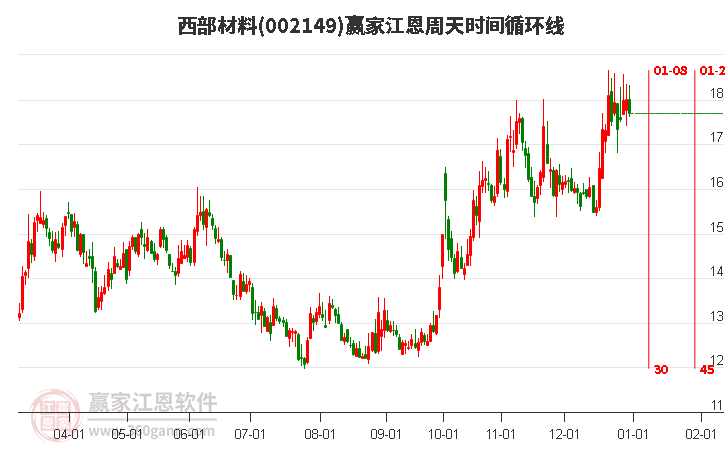 西部材料