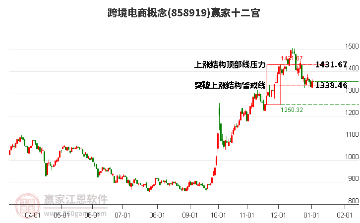 858919跨境電商贏家十二宮工具 858919跨境電商贏家十二宮工具