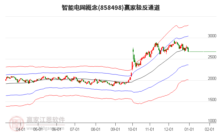 858498智能電網(wǎng)贏家極反通道工具 858498智能電網(wǎng)贏家極反通道工具