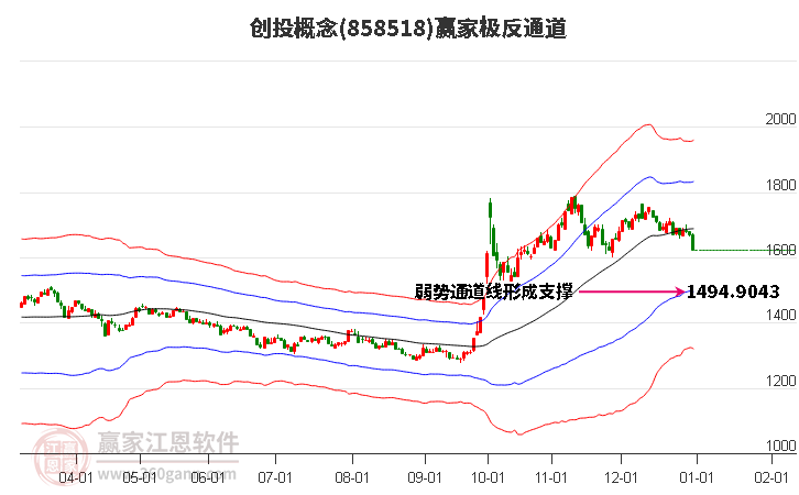 858518創(chuàng)投贏家極反通道工具 858518創(chuàng)投贏家極反通道工具