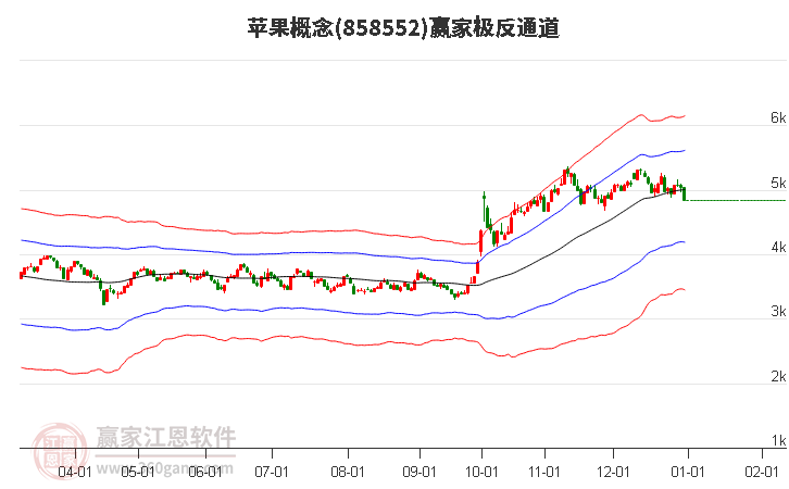 858552蘋果贏家極反通道工具