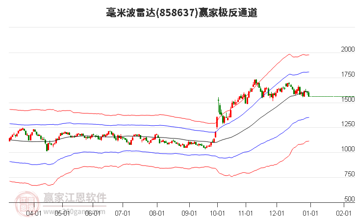 858637毫米波雷達贏家極反通道工具 858637毫米波雷達贏家極反通道工具
