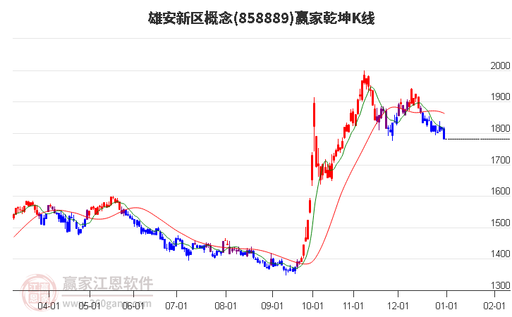 858889雄安新區(qū)贏家乾坤K線工具 858889雄安新區(qū)贏家乾坤K線工具