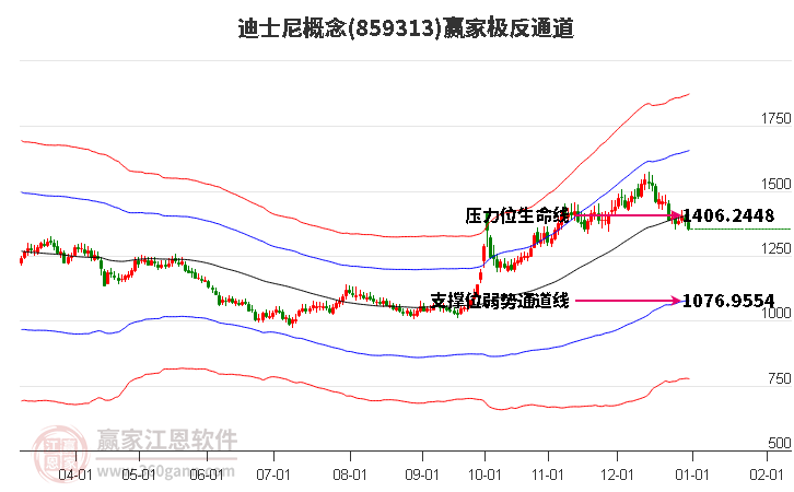 859313迪士尼贏家極反通道工具 859313迪士尼贏家極反通道工具