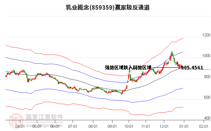 859359乳業(yè)贏家極反通道工具