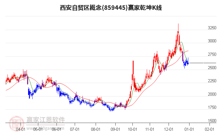 859445西安自貿(mào)區(qū)贏家乾坤K線工具 859445西安自貿(mào)區(qū)贏家乾坤K線工具