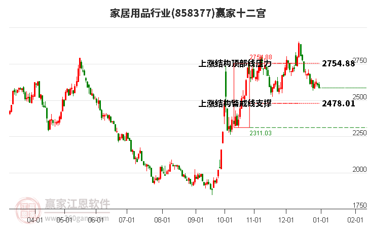 858377家居用品贏家十二宮工具
