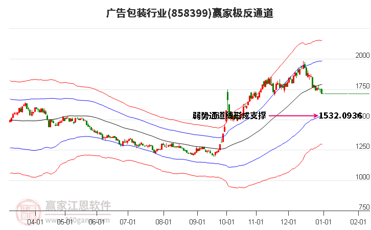 858399廣告包裝贏家極反通道工具