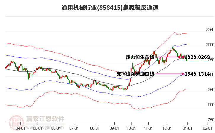 858415通用機(jī)械贏家極反通道工具 858415通用機(jī)械贏家極反通道工具