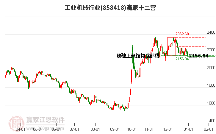 858418工業(yè)機械贏家十二宮工具