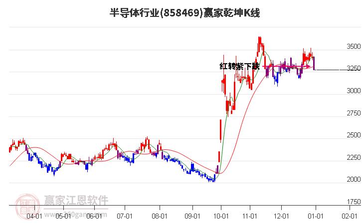 858469半導(dǎo)體贏家乾坤K線工具