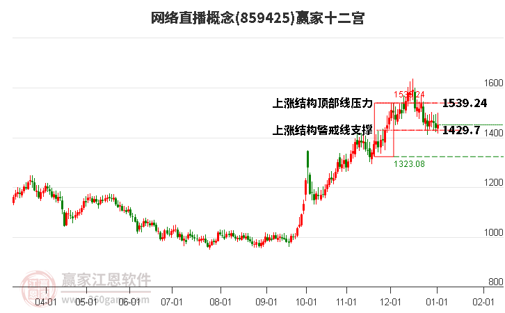 859425網(wǎng)絡(luò)直播贏家十二宮工具 859425網(wǎng)絡(luò)直播贏家十二宮工具