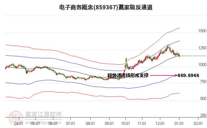 859367電子商務(wù)贏家極反通道工具
