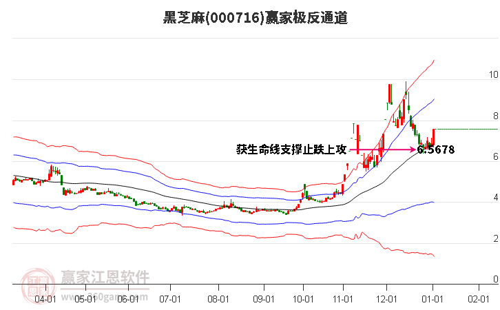 000716黑芝麻贏家極反通道工具