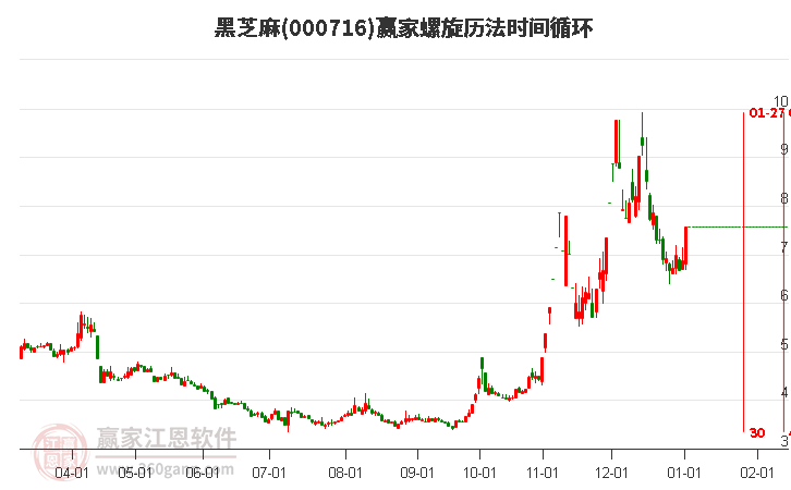 000716黑芝麻螺旋歷法時(shí)間循環(huán)工具