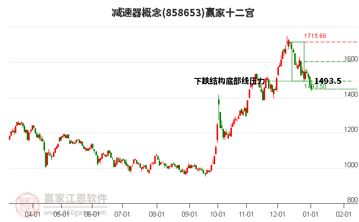 858653減速器贏家十二宮工具