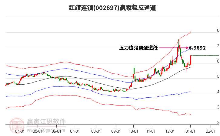 002697紅旗連鎖贏家極反通道工具