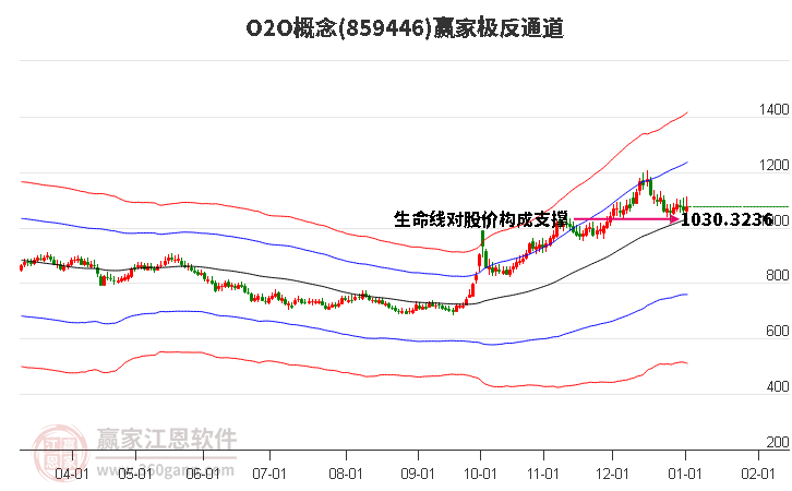 859446O2O贏家極反通道工具
