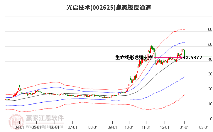 002625光啟技術(shù)贏家極反通道工具