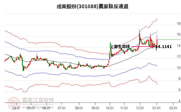 301088戎美股份贏家極反通道工具 301088戎美股份贏家極反通道工具