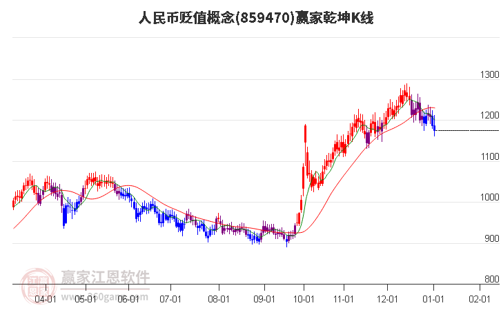 859470人民幣貶值贏家乾坤K線工具 859470人民幣貶值贏家乾坤K線工具