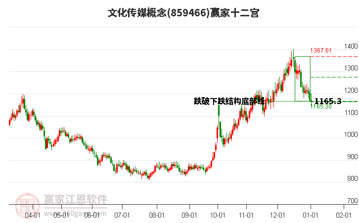 859466文化傳媒贏家十二宮工具