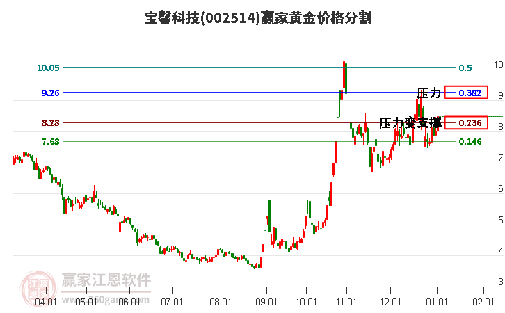 寶馨科技 寶馨科技