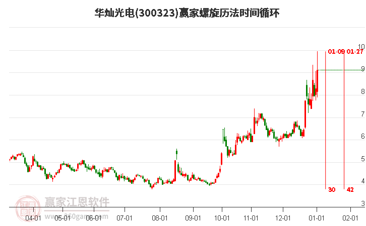 华灿光电