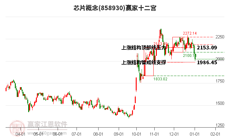 858930芯片贏家十二宮工具 858930芯片贏家十二宮工具