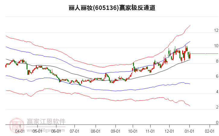 605136麗人麗妝贏家極反通道工具