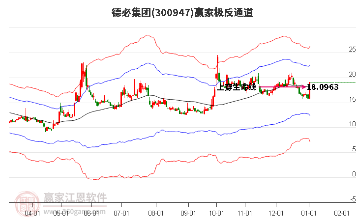 300947德必集團(tuán)贏家極反通道工具