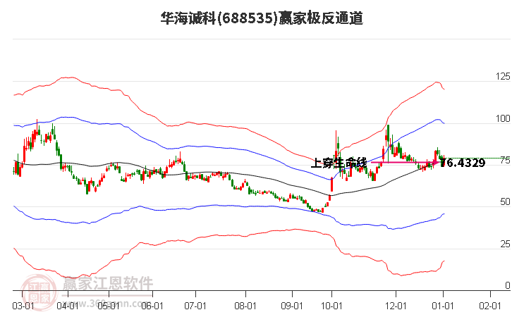 688535華海誠(chéng)科贏家極反通道工具