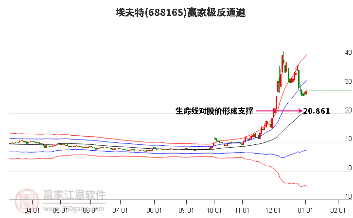 688165埃夫特贏家極反通道工具 688165埃夫特贏家極反通道工具