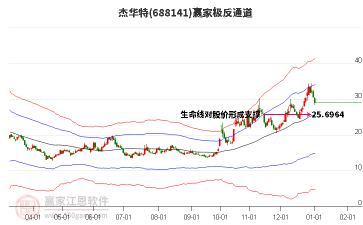 688141杰華特贏家極反通道工具 688141杰華特贏家極反通道工具