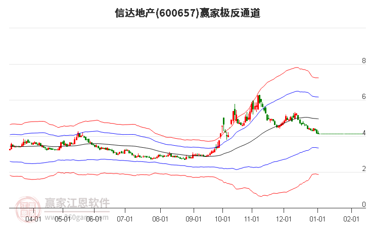 信达地产